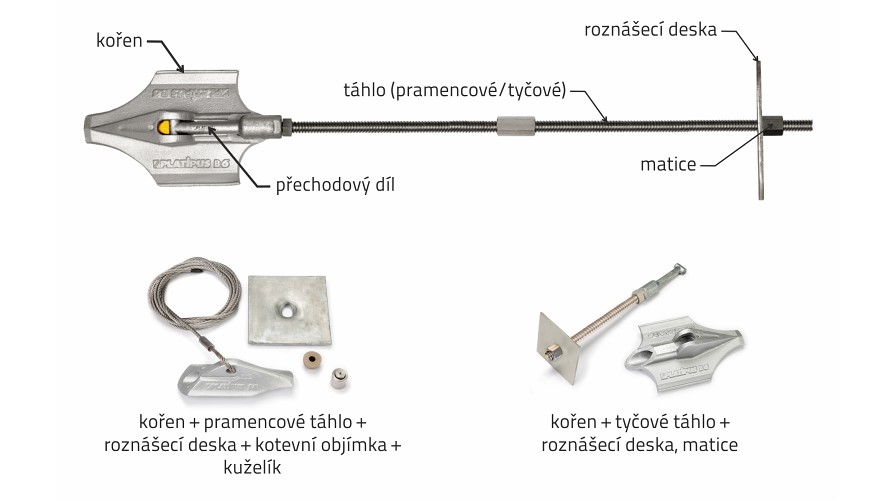 Princip zemních kotev